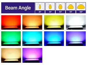 Projecteur de scène LED