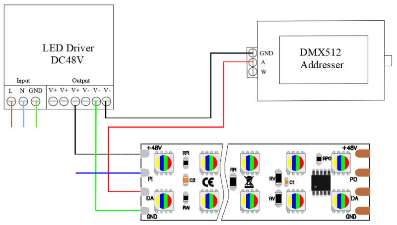DC48V DMX RGBW 168 LEDs Pixel LED Digital Strip - SE.Lighting